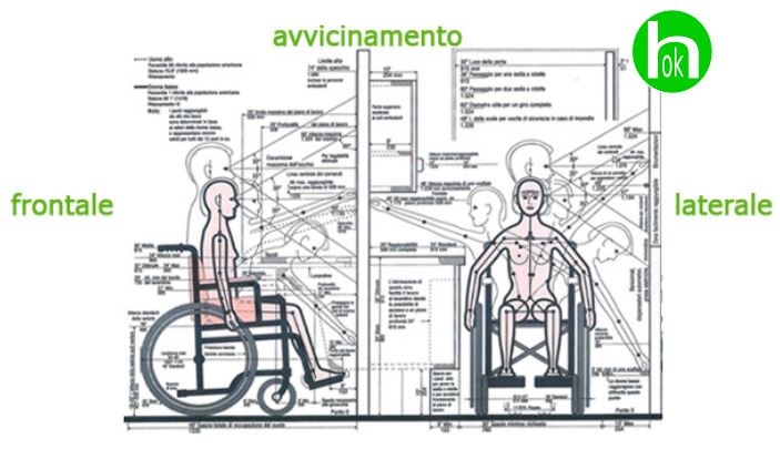 Schema sedia a ruote per verifica barriere architettoniche